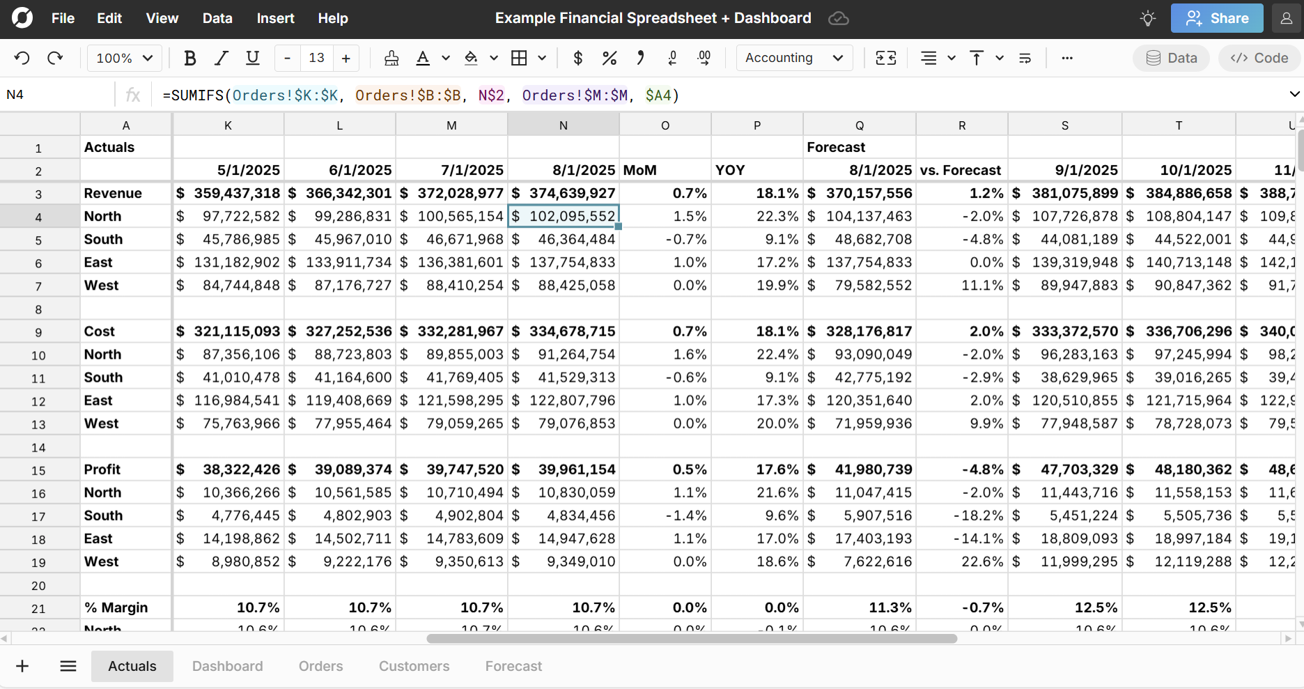 actuals vs forecast in spreadsheet