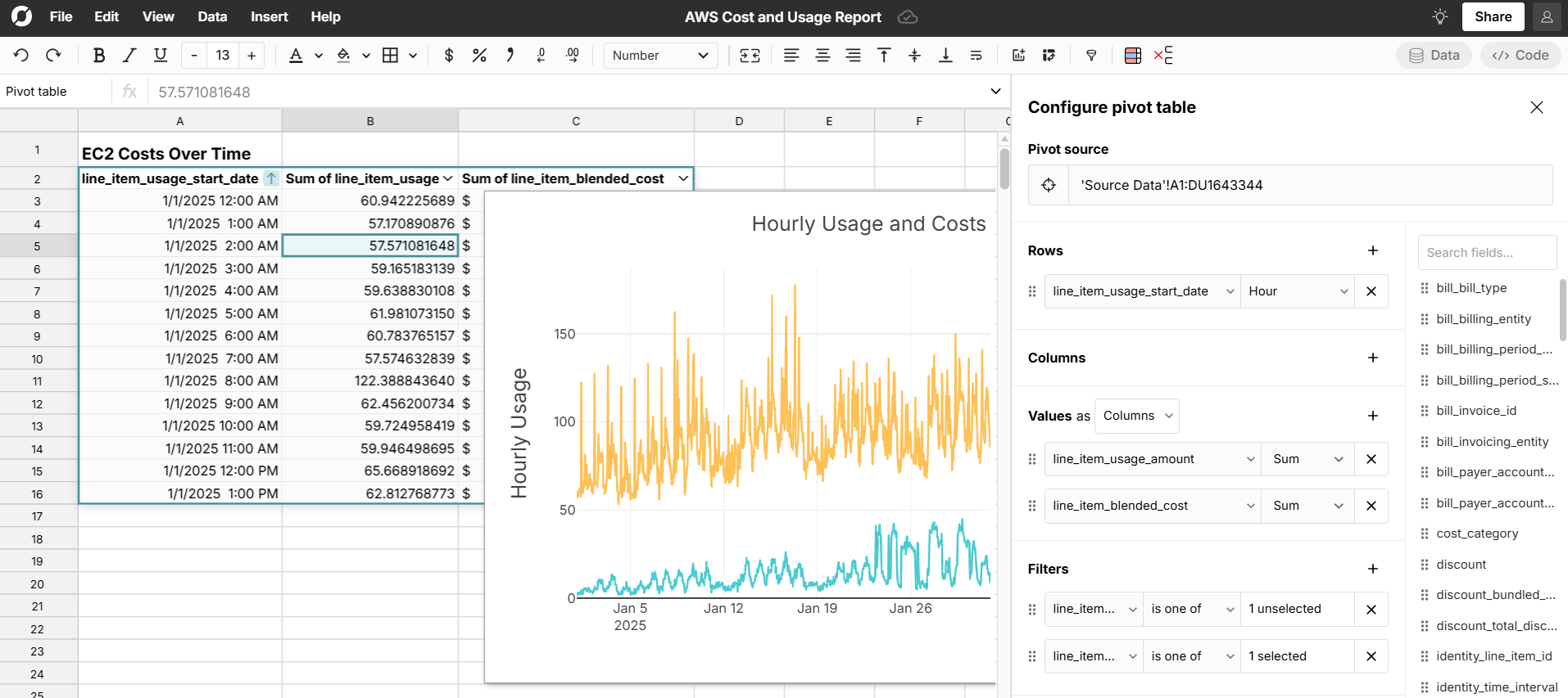 analyze ec3 charges over time