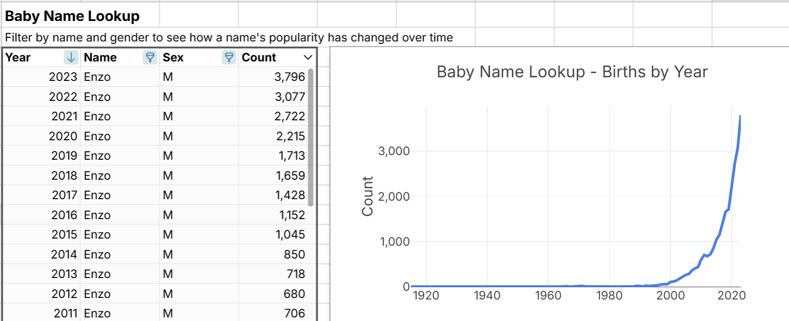 baby name lookup tool - chart a name over time