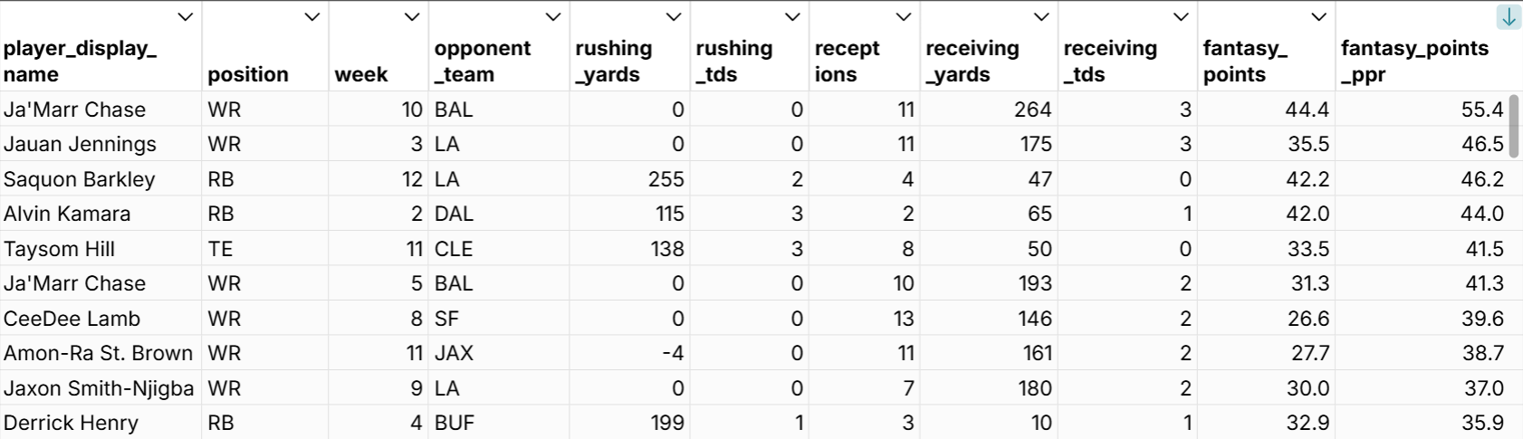 nfl next gen rushing statistics