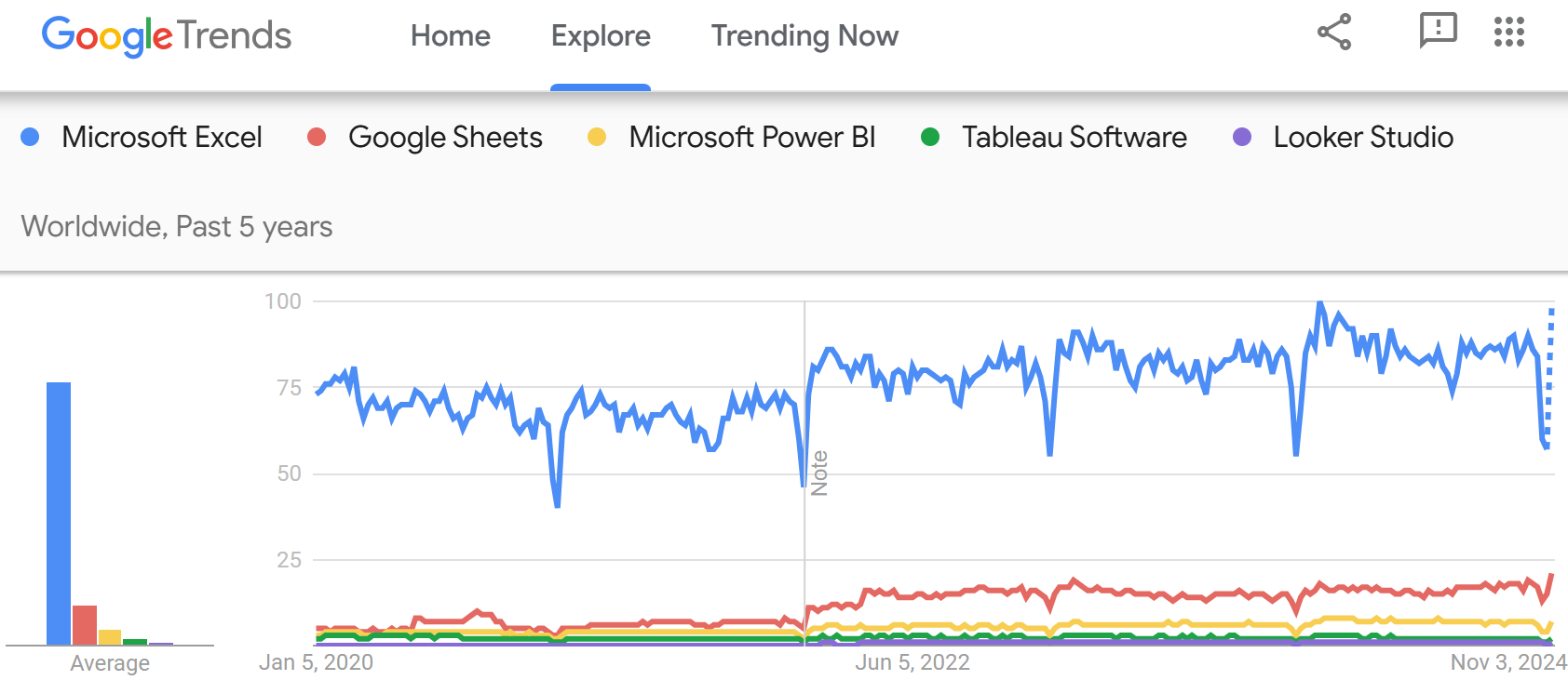 trends in business intelligence tools