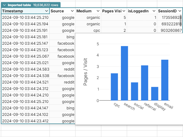 big marketing analytics