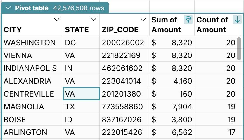 big pivot table in powerful spreadsheet