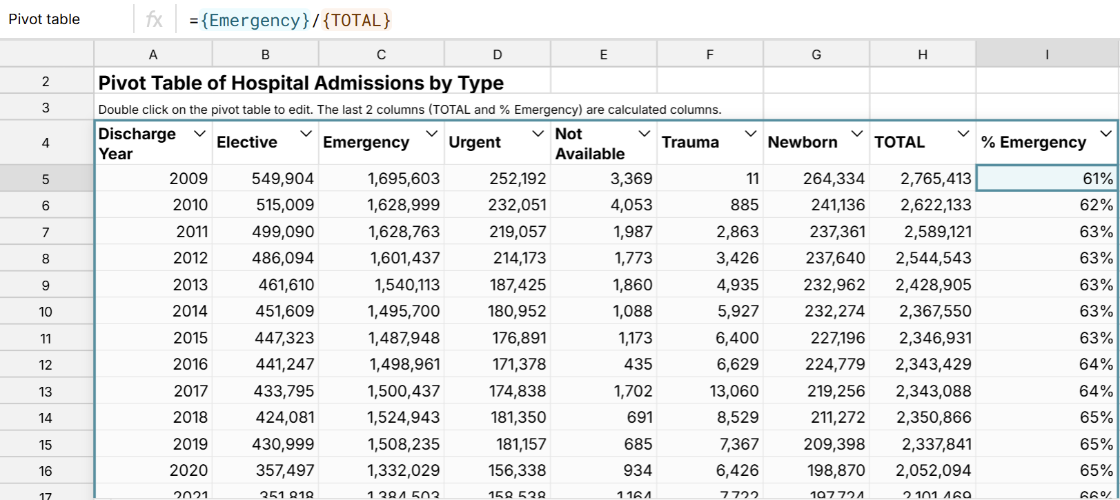 add calculated columns to pivot table