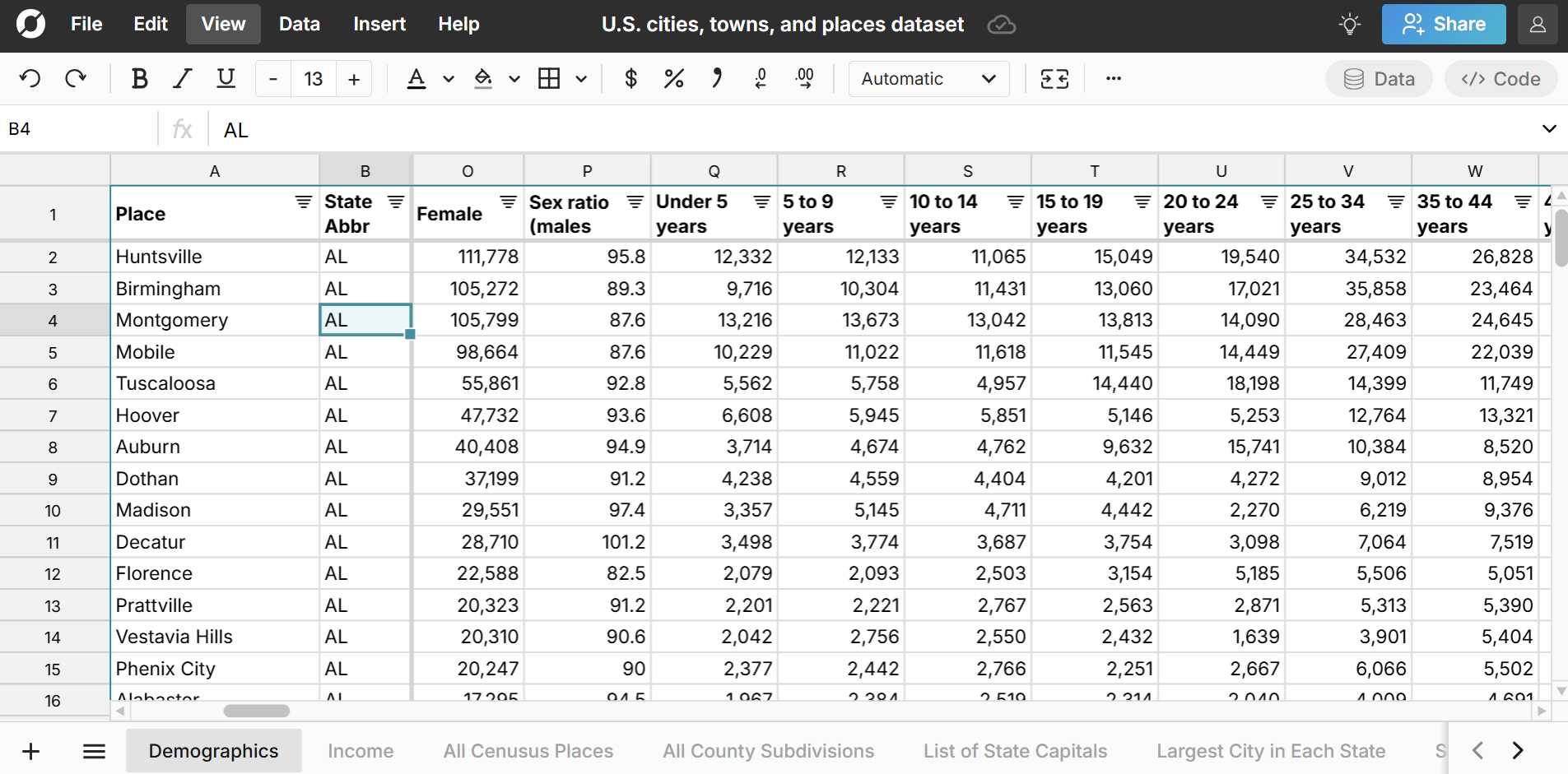 gender and age demographics by city