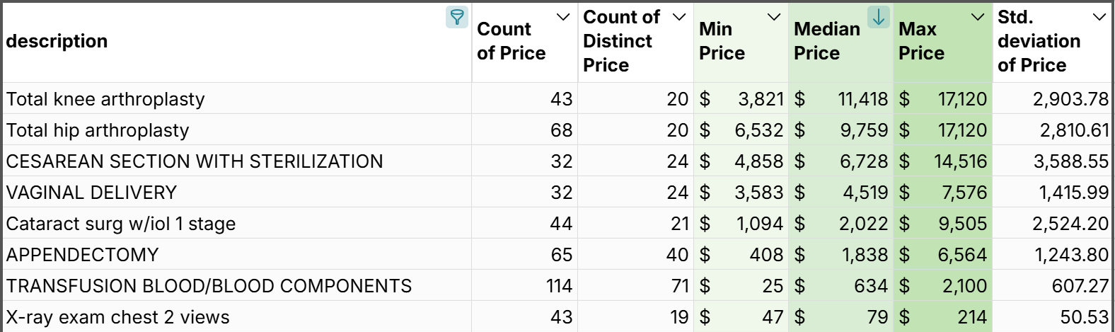 cleveland clinic prices for common procedures