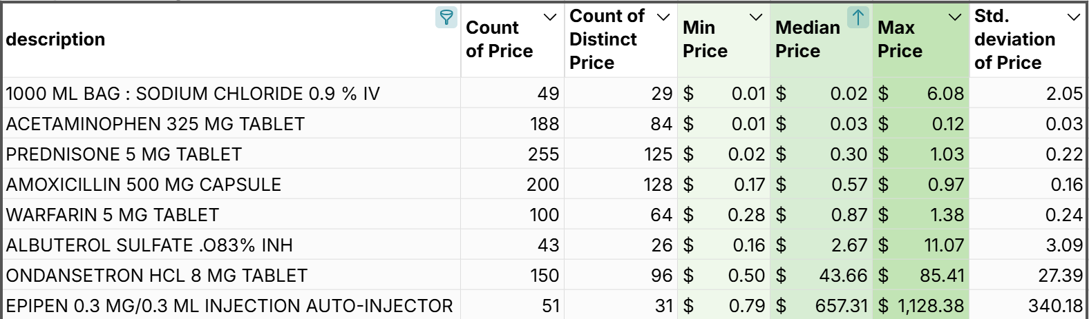 cleveland clinic drug prices