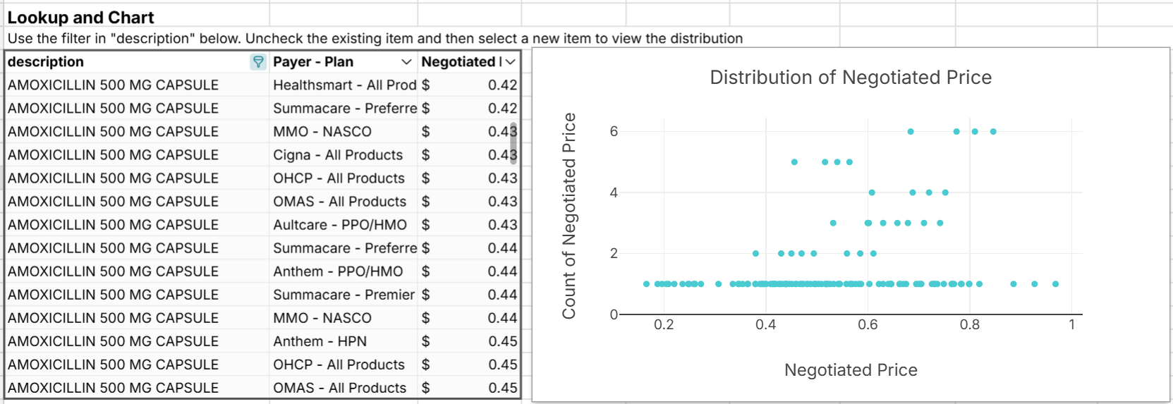 standard charges cleveland clinic price lookup amoxicillin