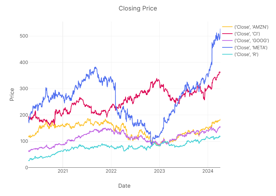 Stock graph