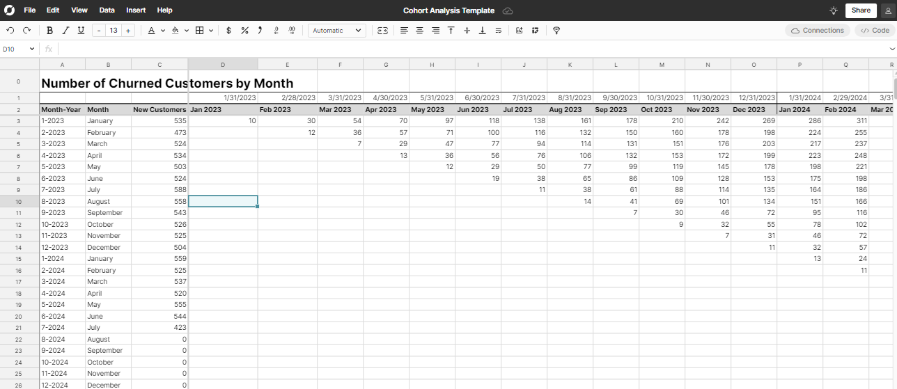 Stripe Row Zero Cohort Analysis