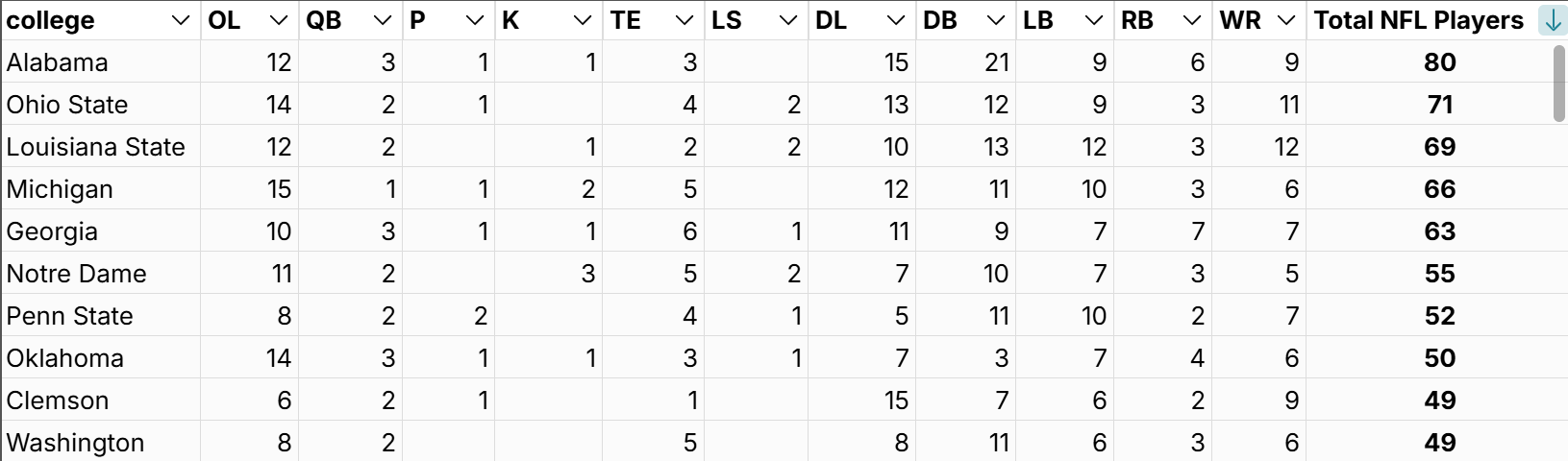 nfl next gen rushing statistics