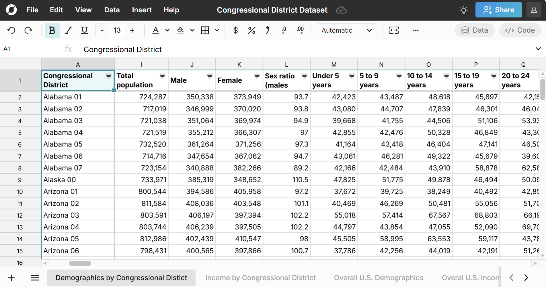 congressional district demographics in a spreadsheet