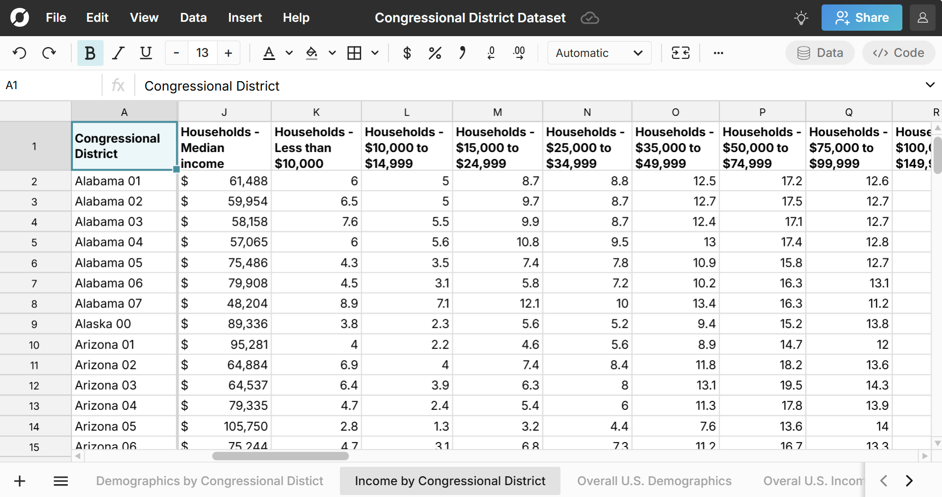 congressional district income breakdow in a spreadsheet