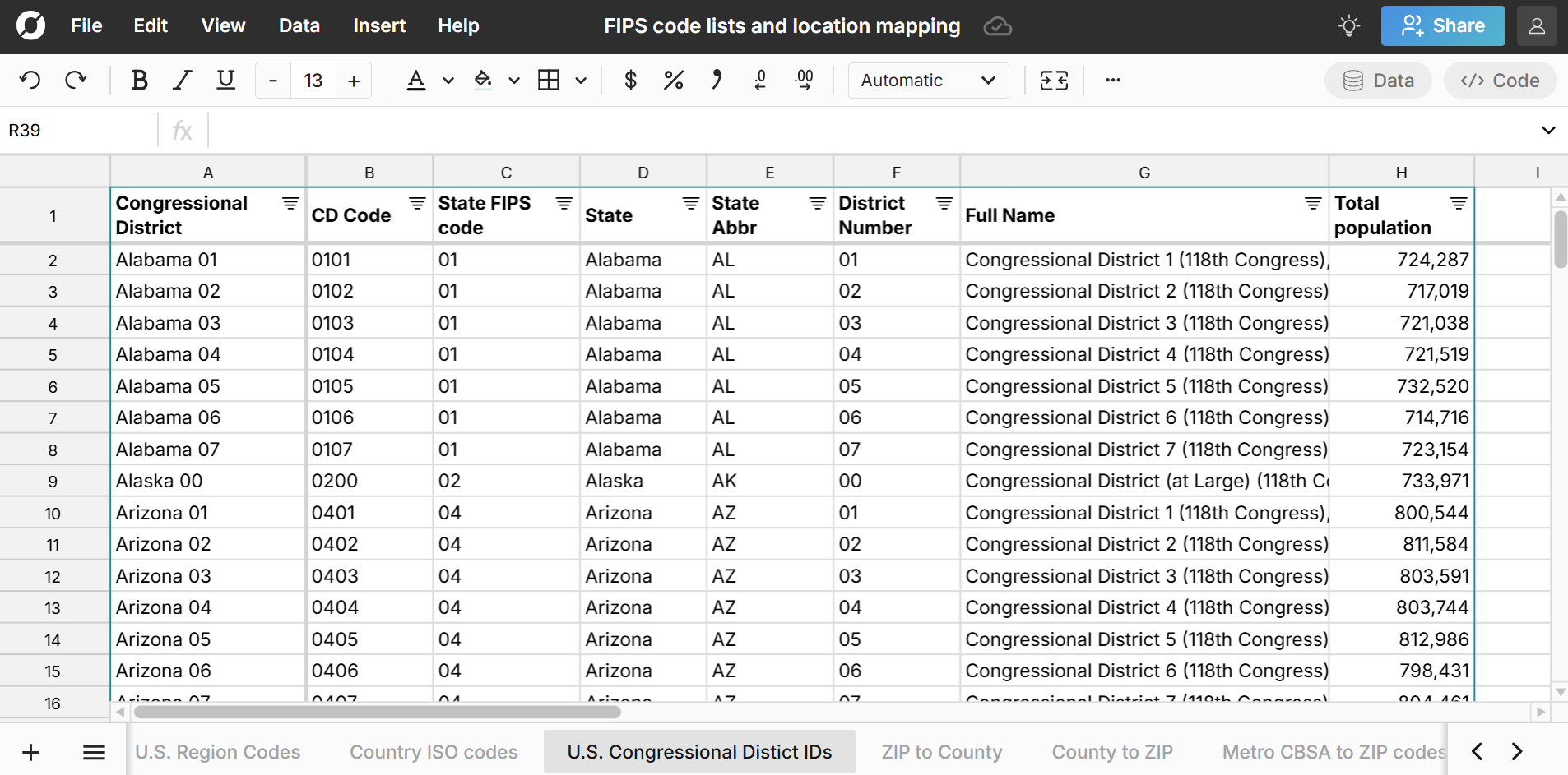 list of U.S. congressional districts in a spreadsheet