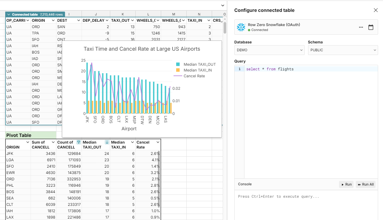 connected pivot table snowflake