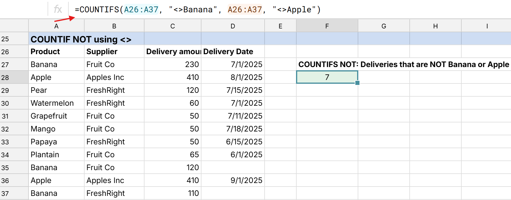 countif not example