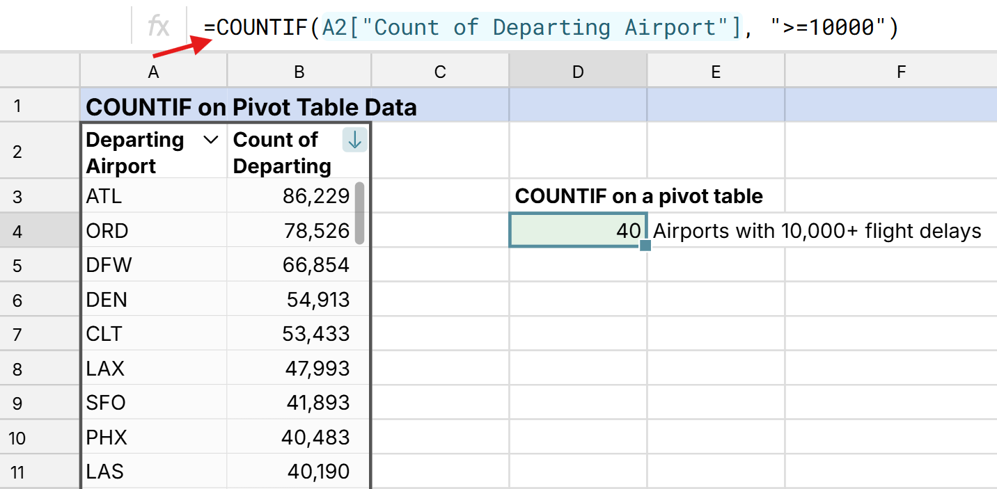 countif on pivot table data