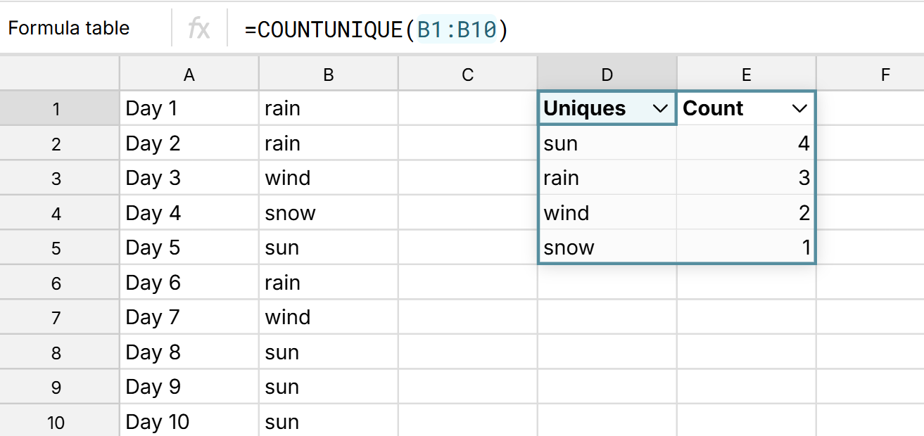 COUNTUNIQUE formula function in Row Zero