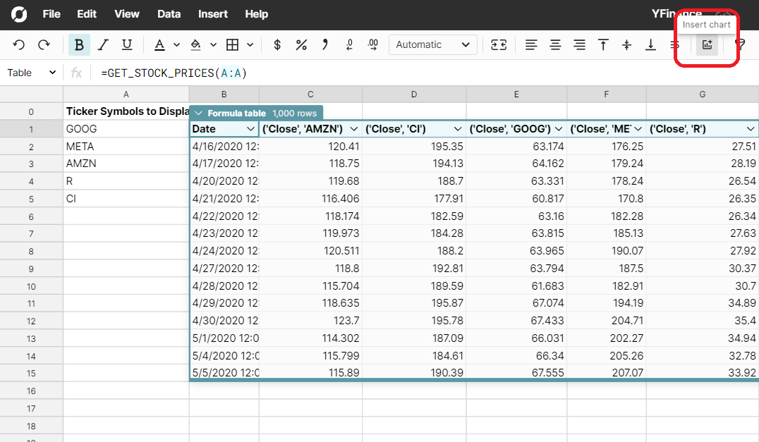 create stock graph