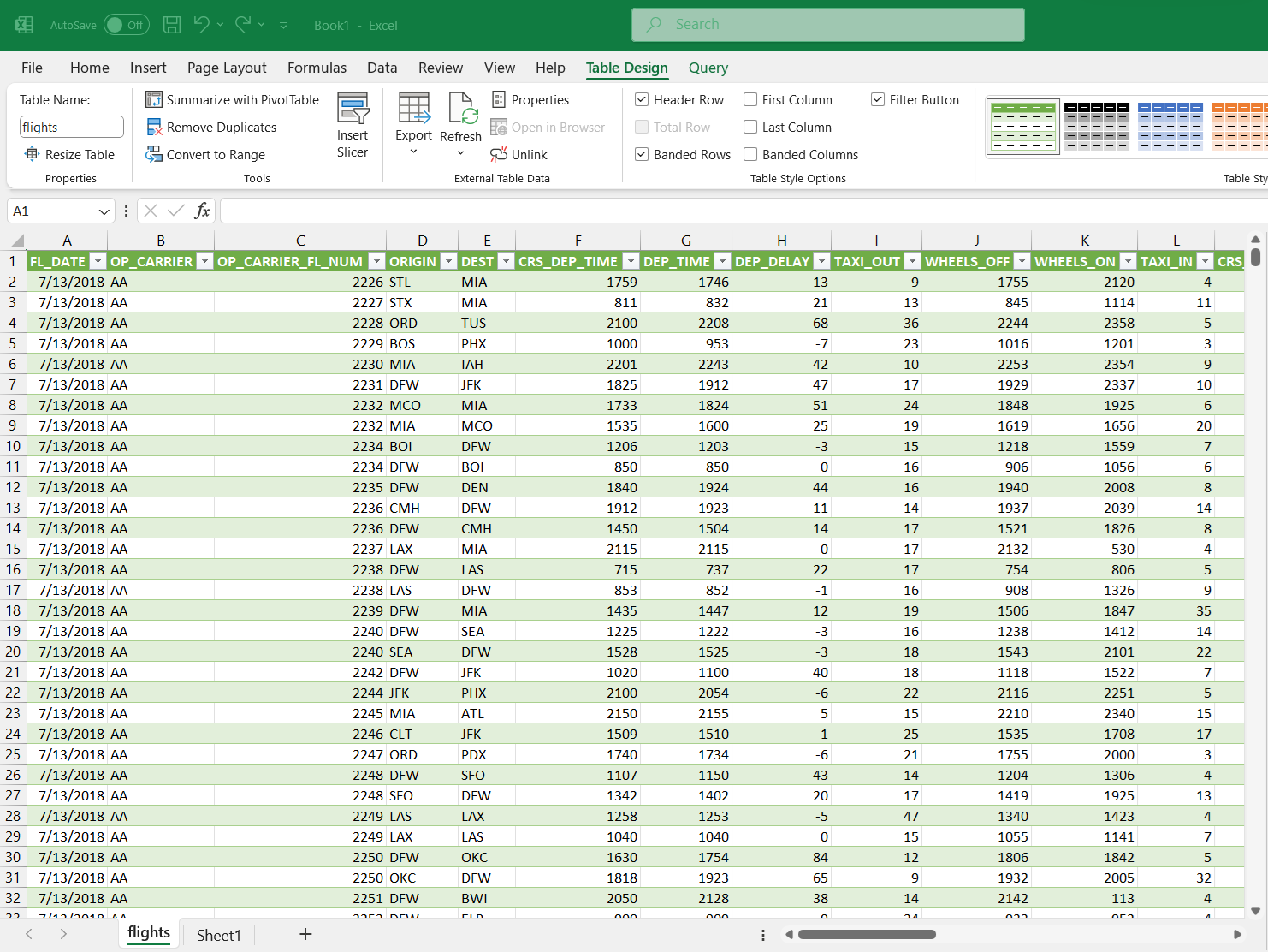 Databricks data loaded in excel