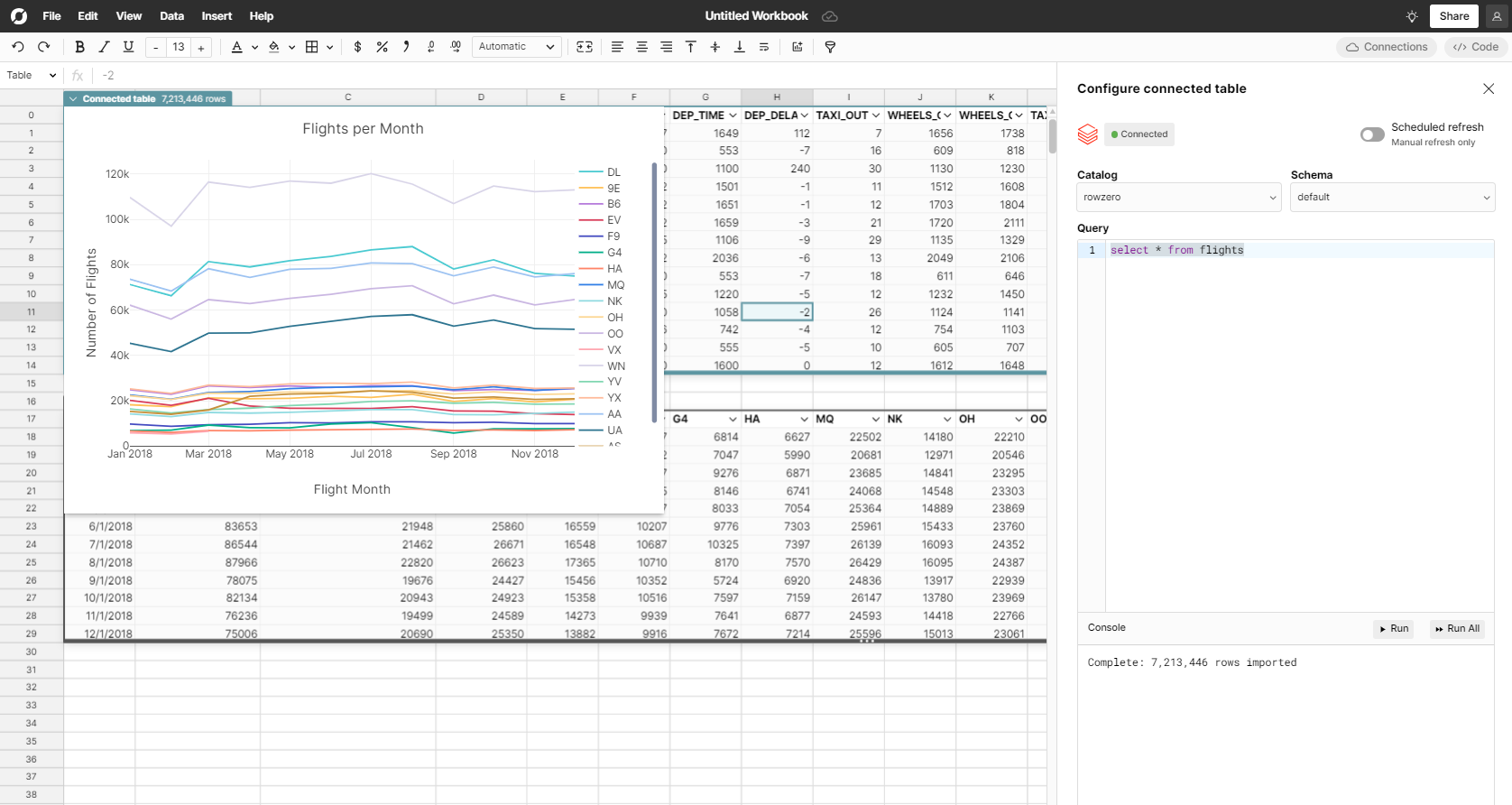 Databricks query table graph