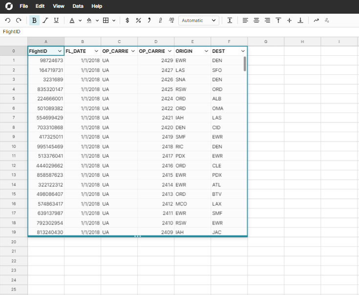 dataset loaded from S3 presigned URL