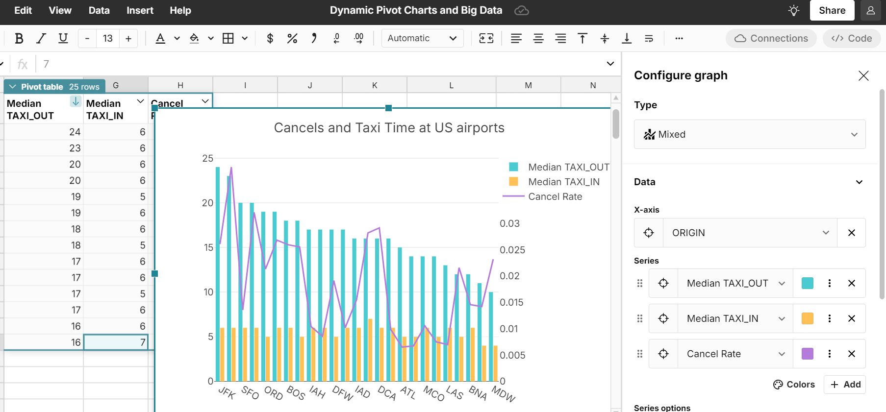 configure dynamic pivot chart