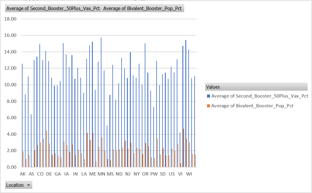 Excel graph