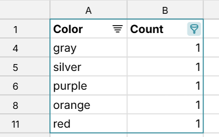 use countif to filter to unique values