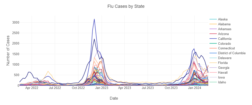 Flu Cases per 1000 by state