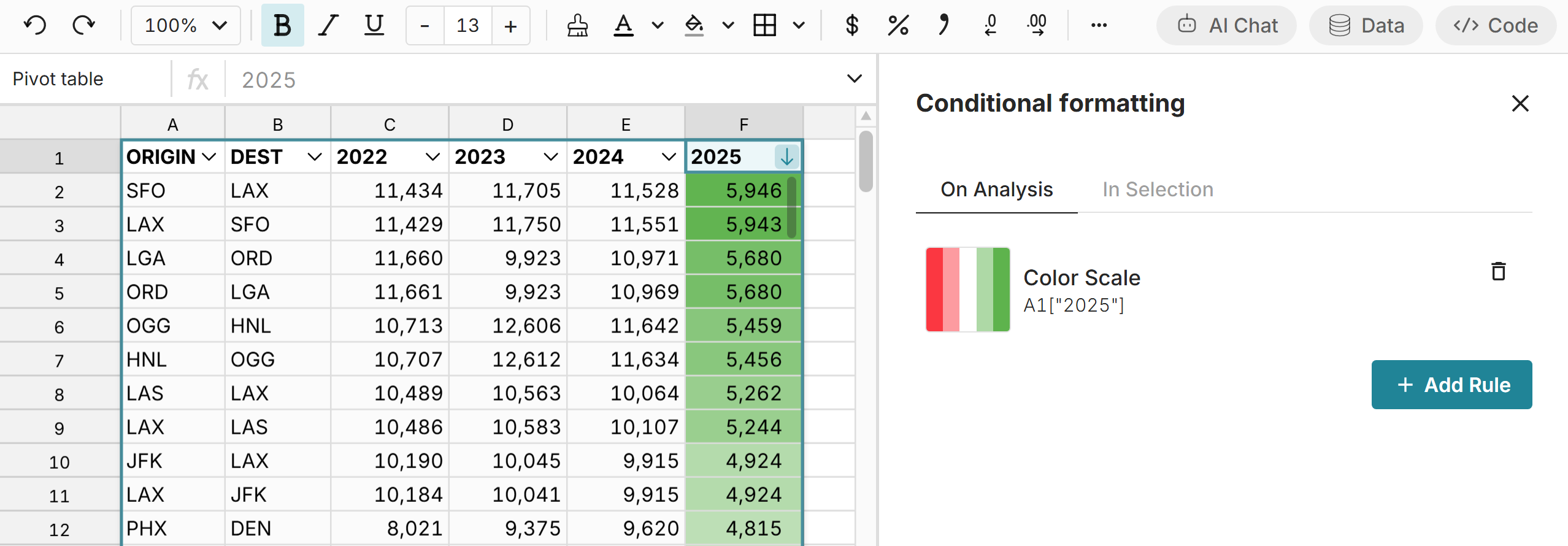 format pivot table column