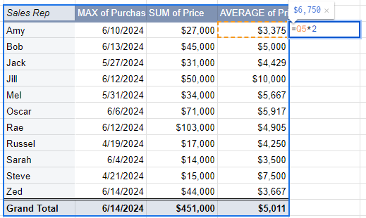 build formulas on pivot tables in Google Sheets