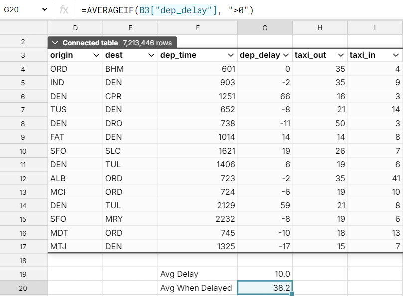 write spreadsheet formulas on postgres data