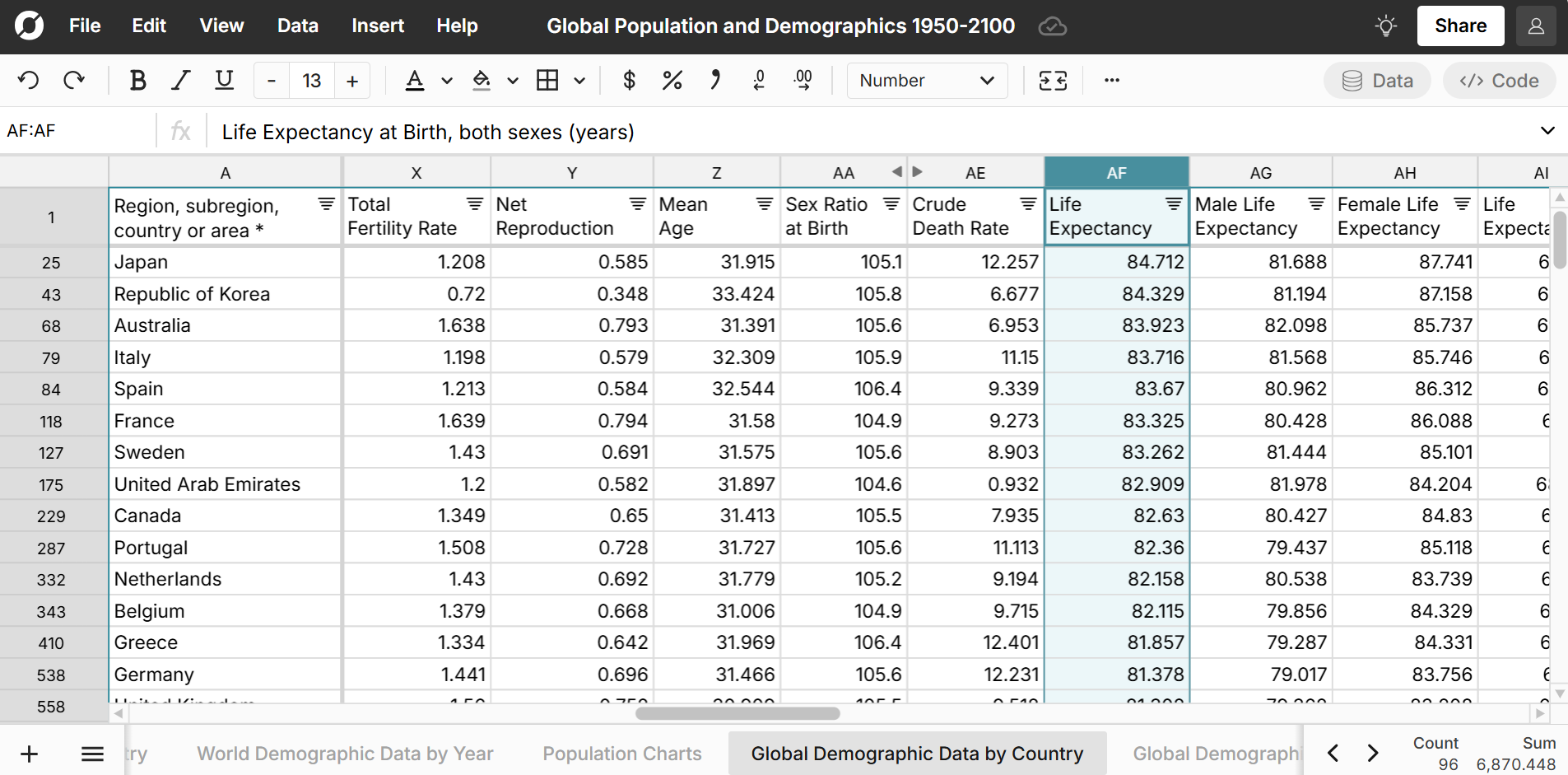 global demographic data - life expectency, fertility rate, death rate