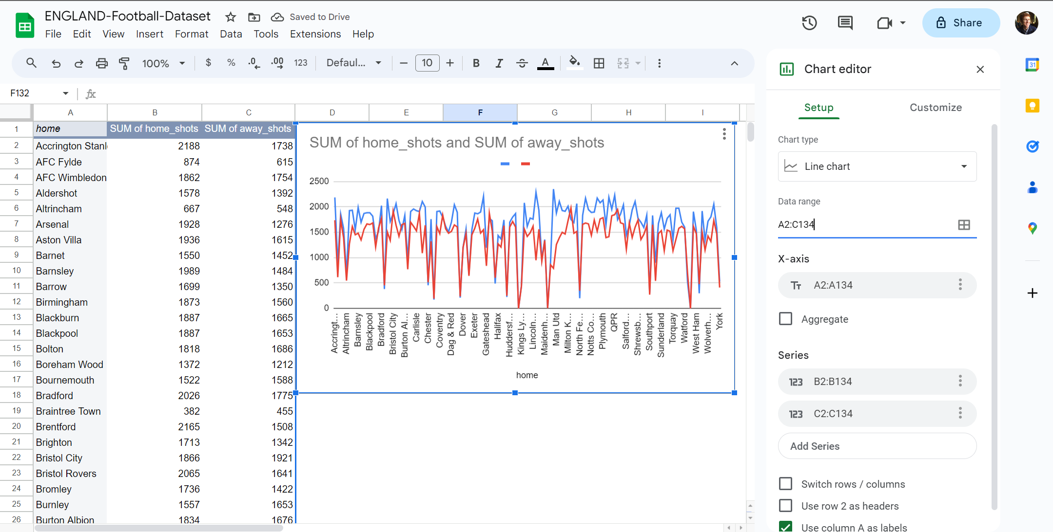 Google Sheets pivot table and graph