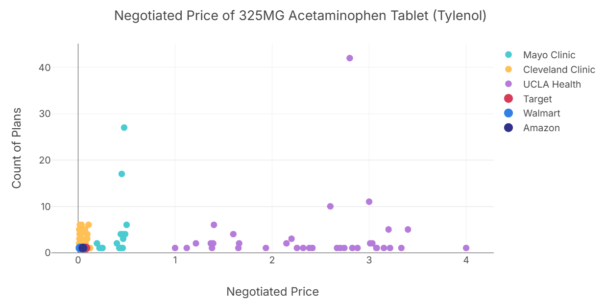 compare drug prices at hospitals