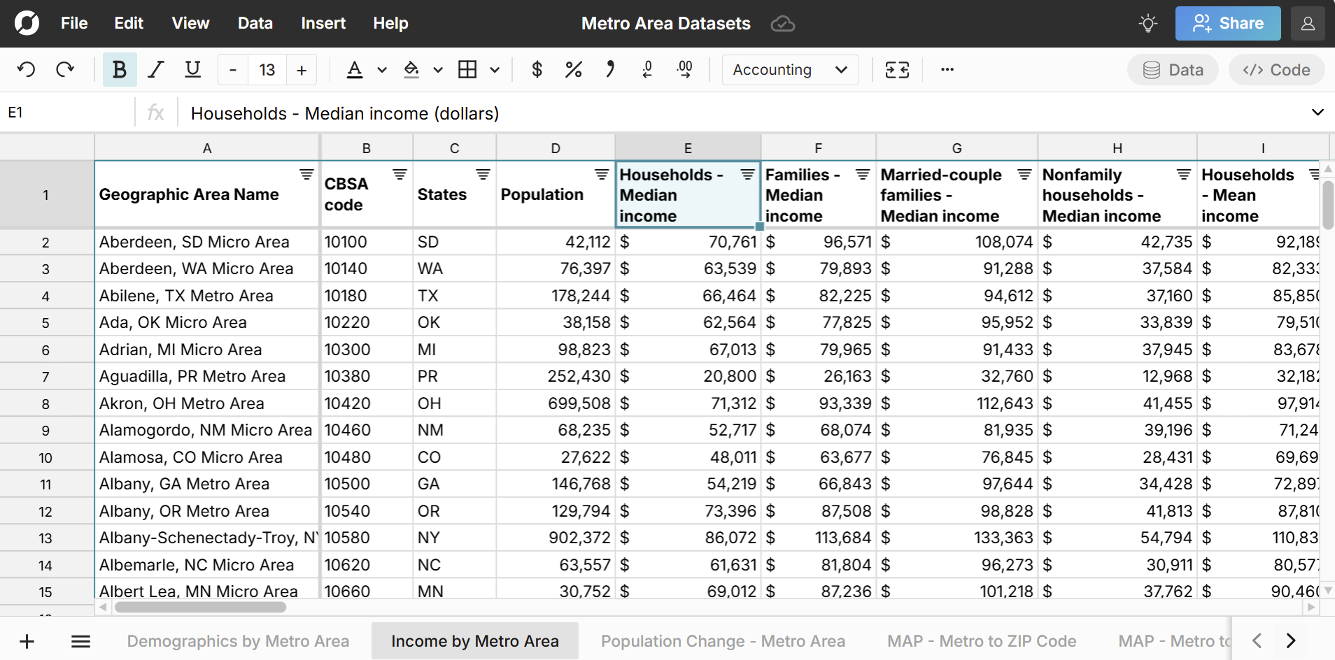 income by metropolitan statistical area in a spreadsheet