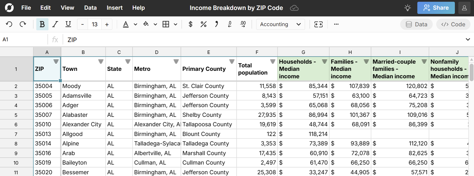 spreadsheet of income by zip code