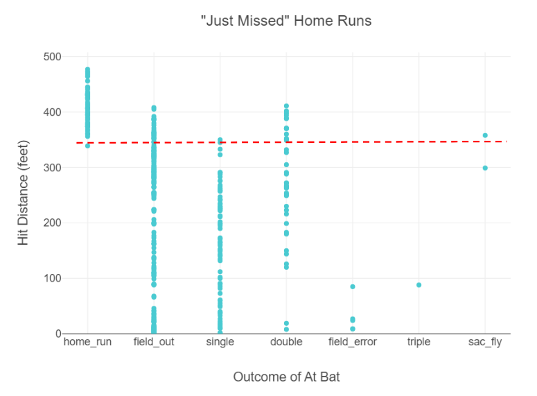 aaron judge stats just missed home runs 60 or 70