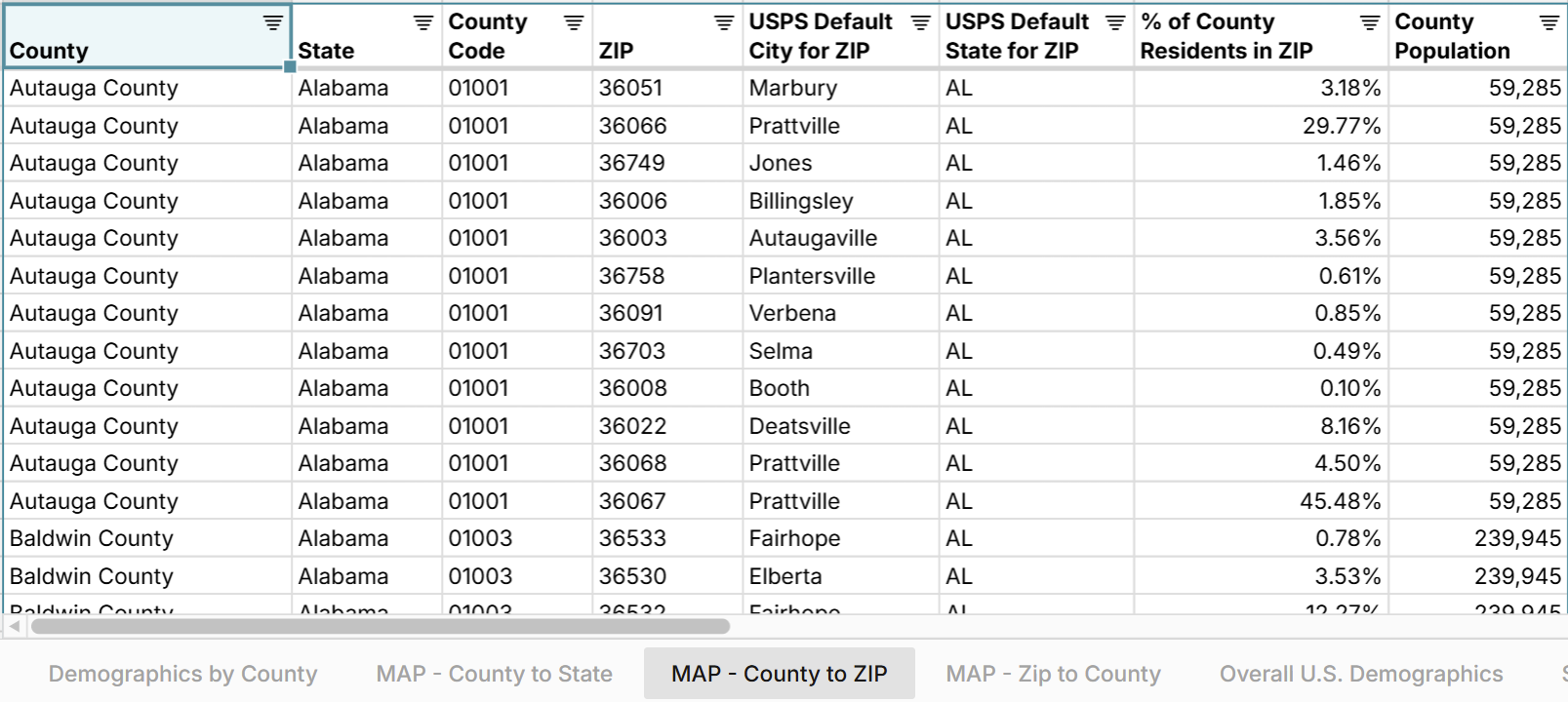 breakdown zip codes by county