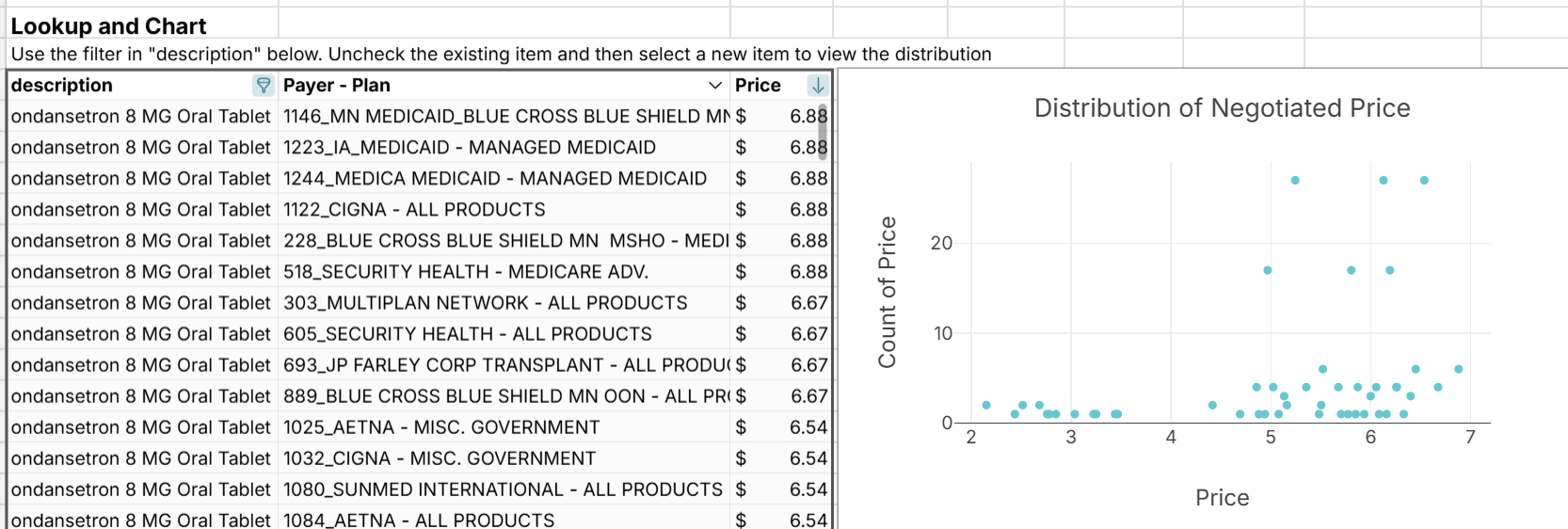 hospital price list ondansetron