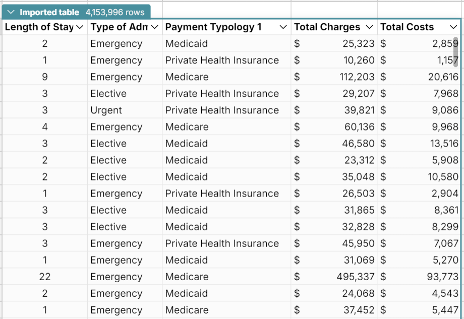 medical billing spreadsheet