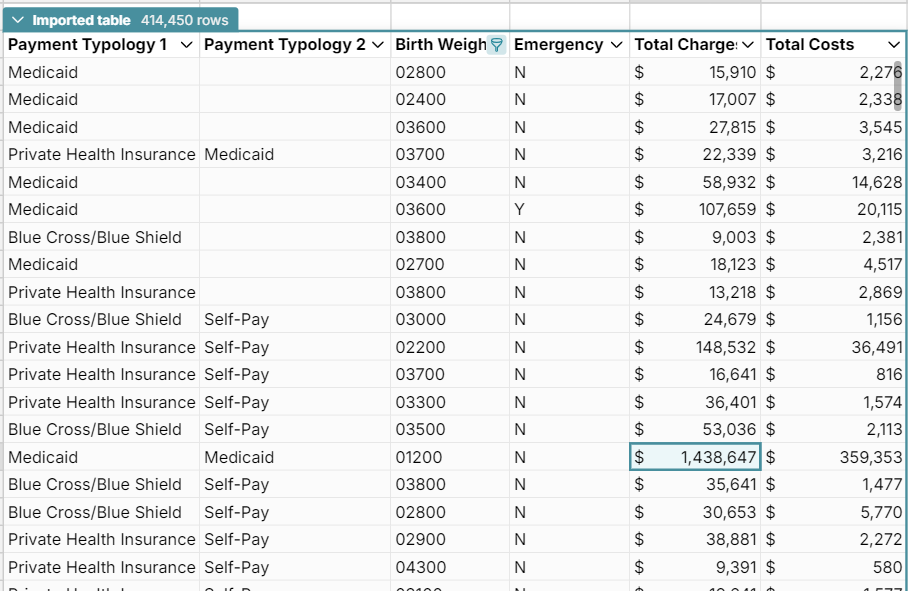 medicaid compliance reporting