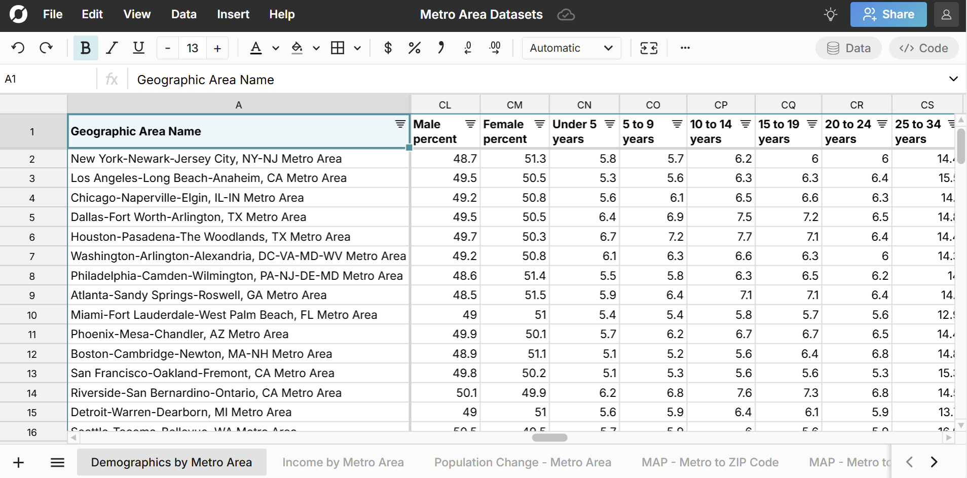 metropolitan statistical area population breakdown by age and gender