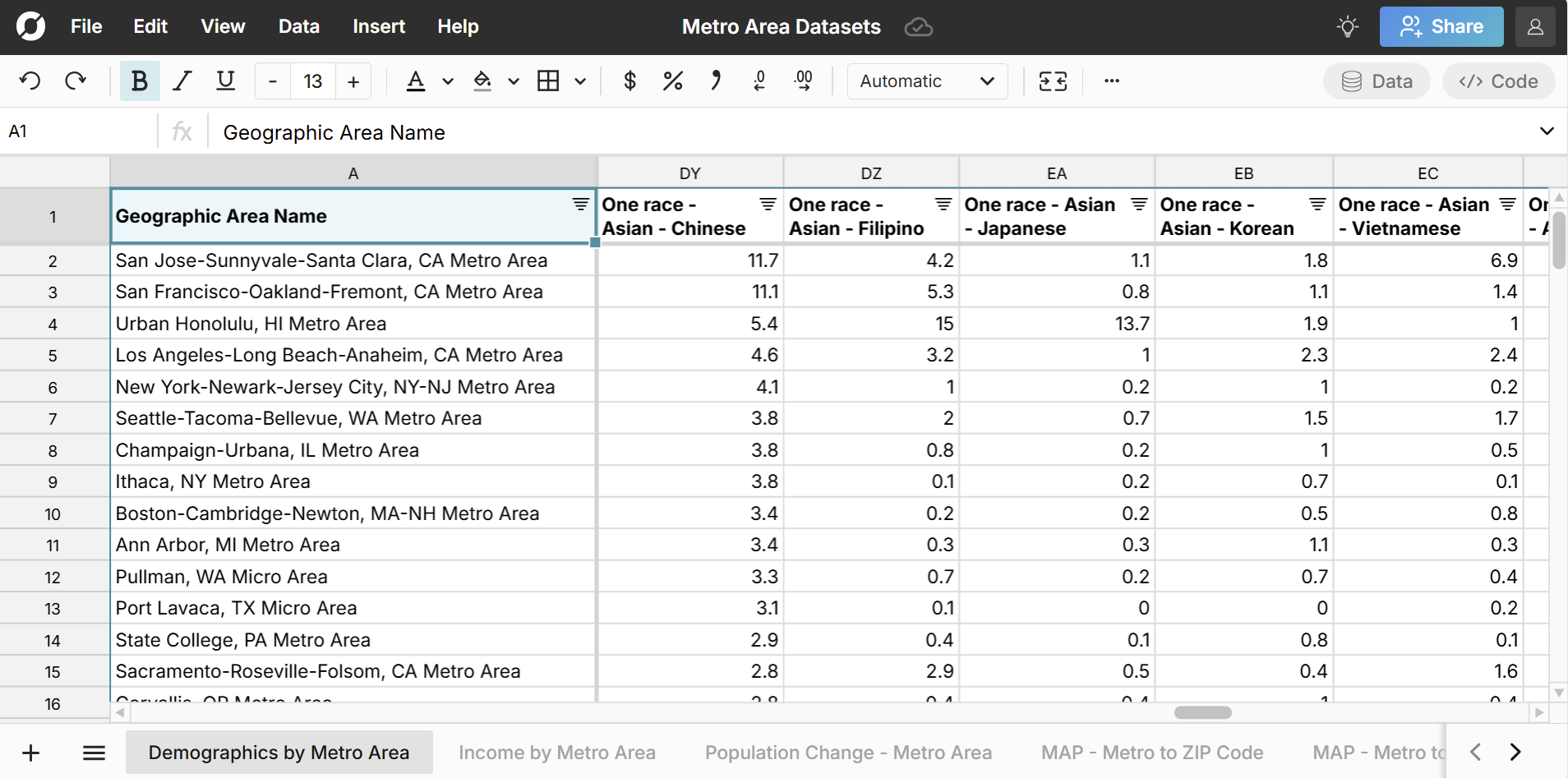 metro area race breakdown