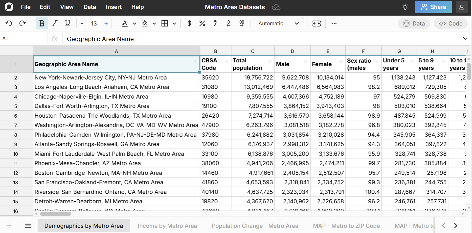 metropolitan statistical area database in a spreadsheet