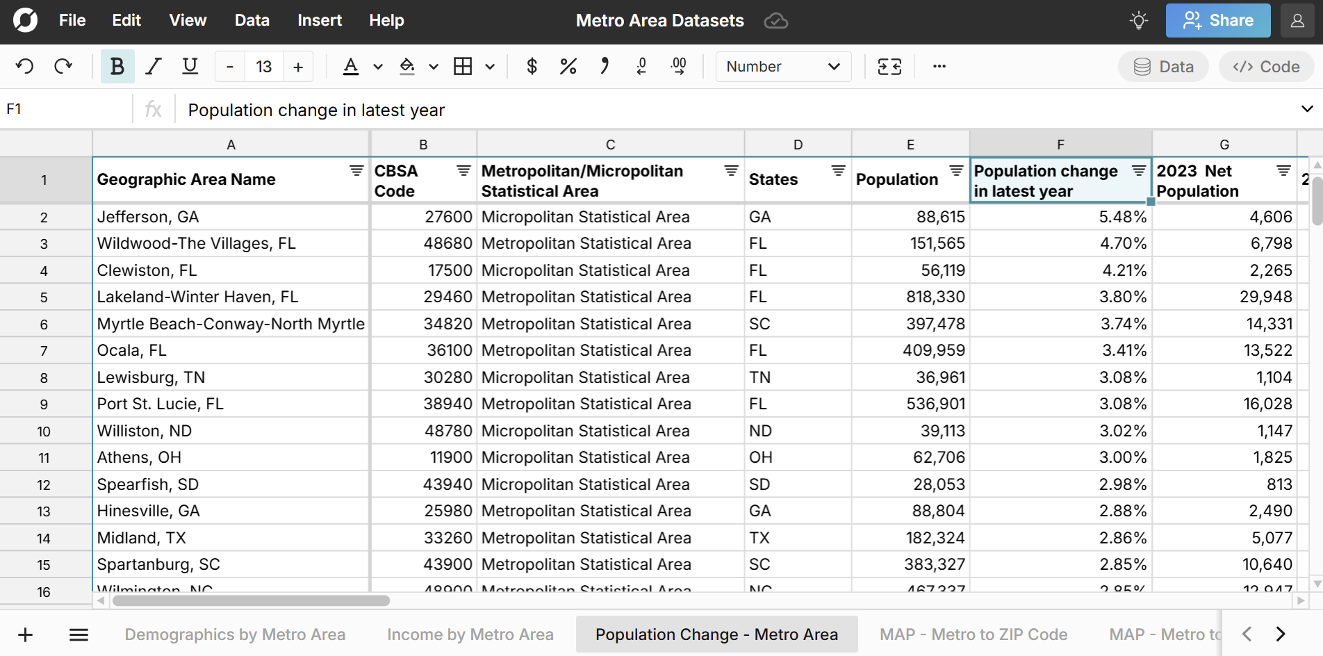 metropolitan statistical area population change