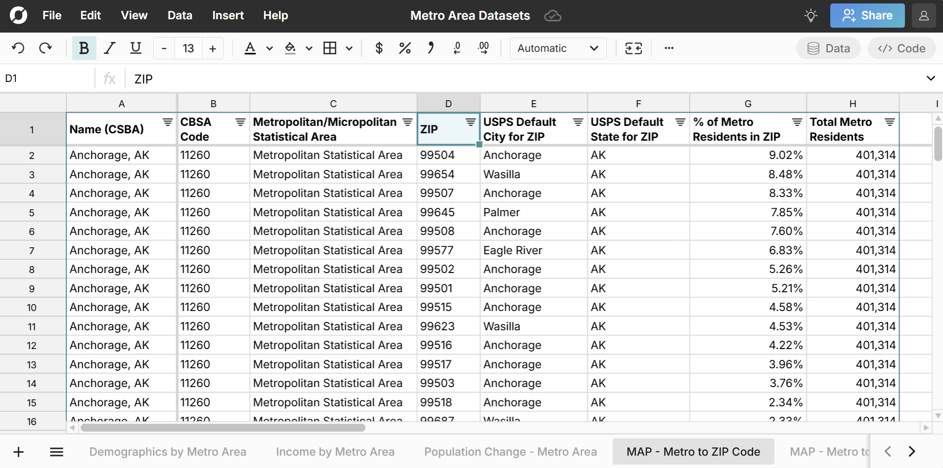 list of metro area zip codes