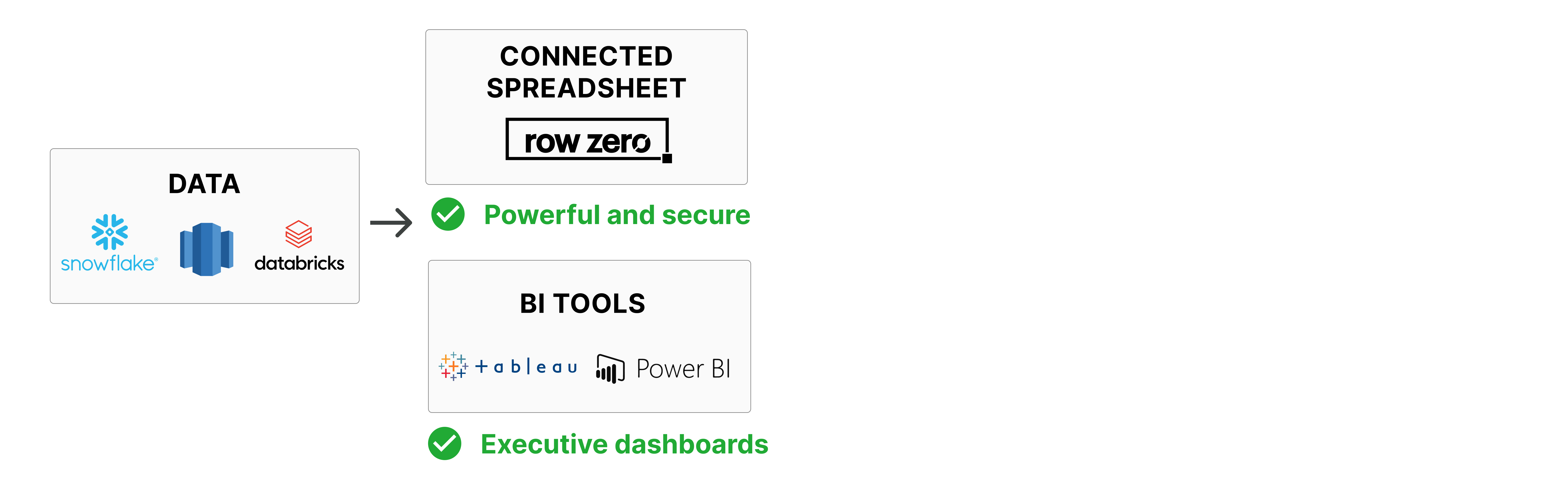 excel alternative