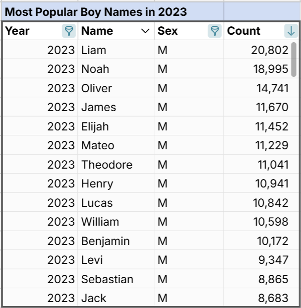 most popular baby boy names in U.S.